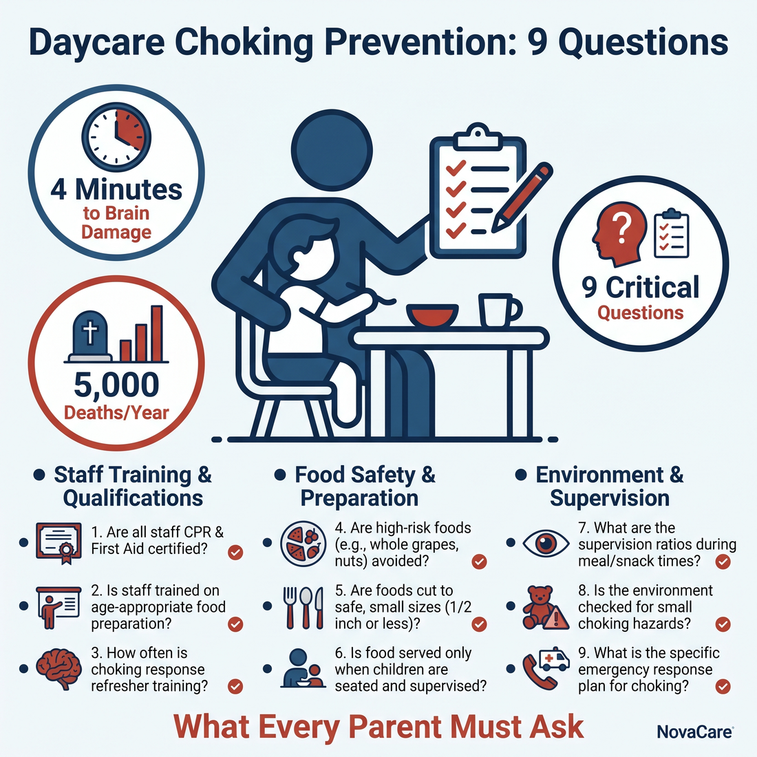 Daycare Choking Prevention: 9 Questions Every Parent Must Ask Before Enrolling (2026 Guide)