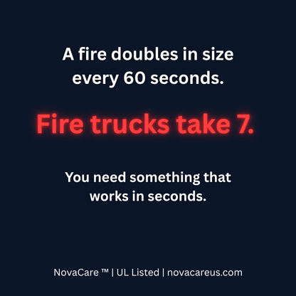 NovaCare™ Fire Guard — Automatic Fire Suppression Device